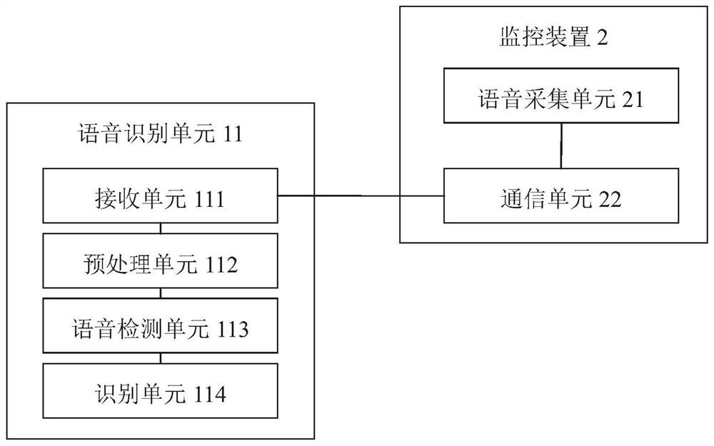 Driving test automatic supervision system based on cloud computing