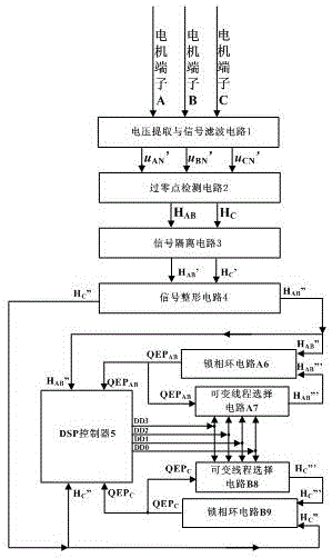 A method for real-time compensation and correction of rotor magnetic pole position of permanent magnet synchronous motor