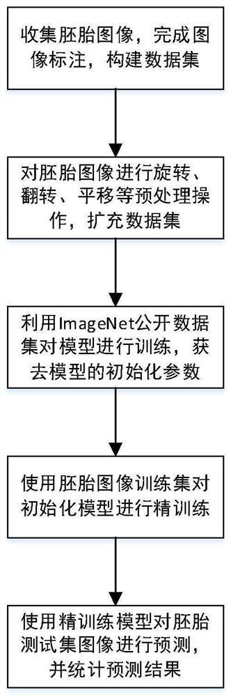 Cleavage ball cleavage state intelligent detection method and system