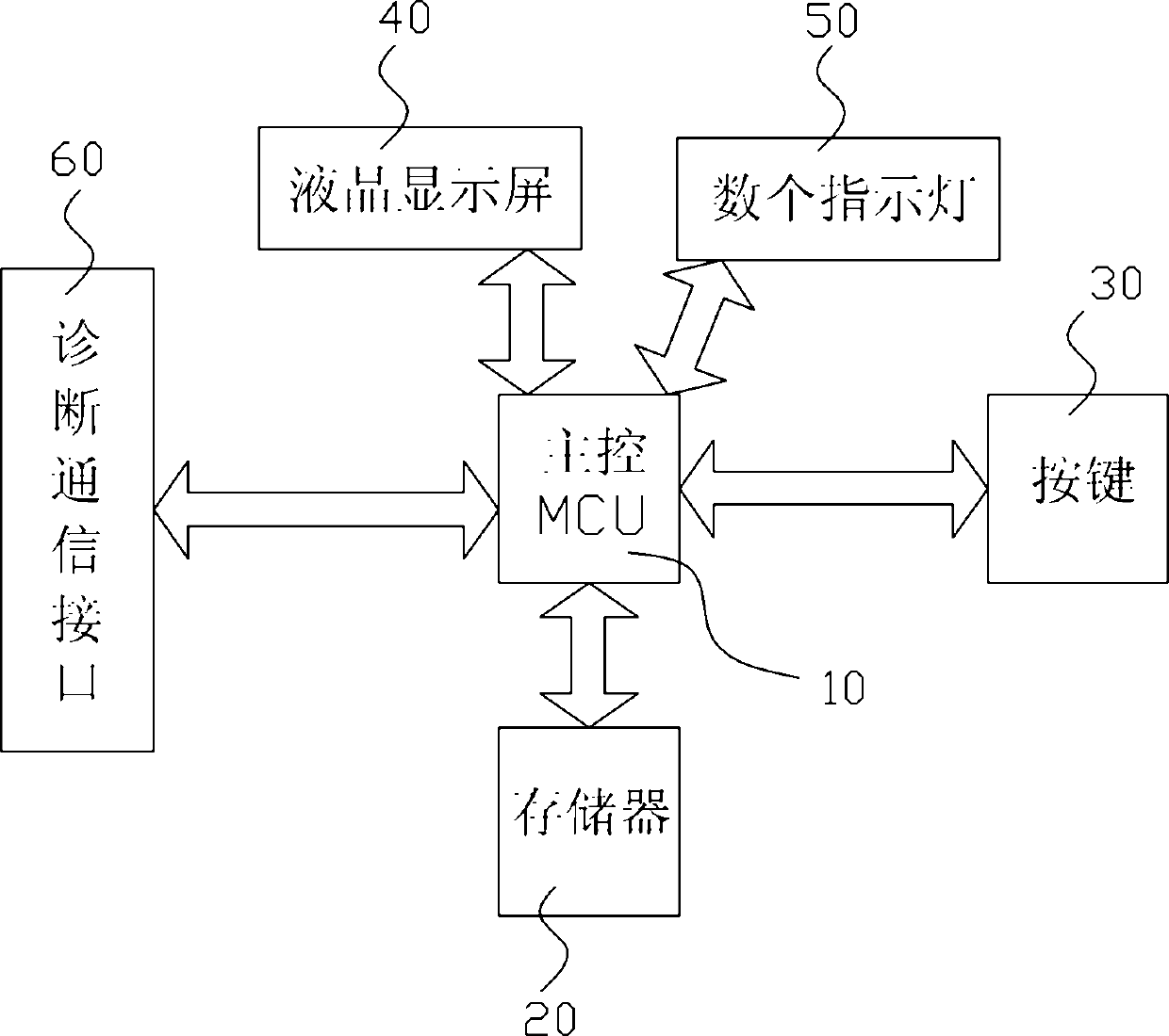 Method for analog simulation development of automobile OBD (On-Board Diagnostics) code reading card