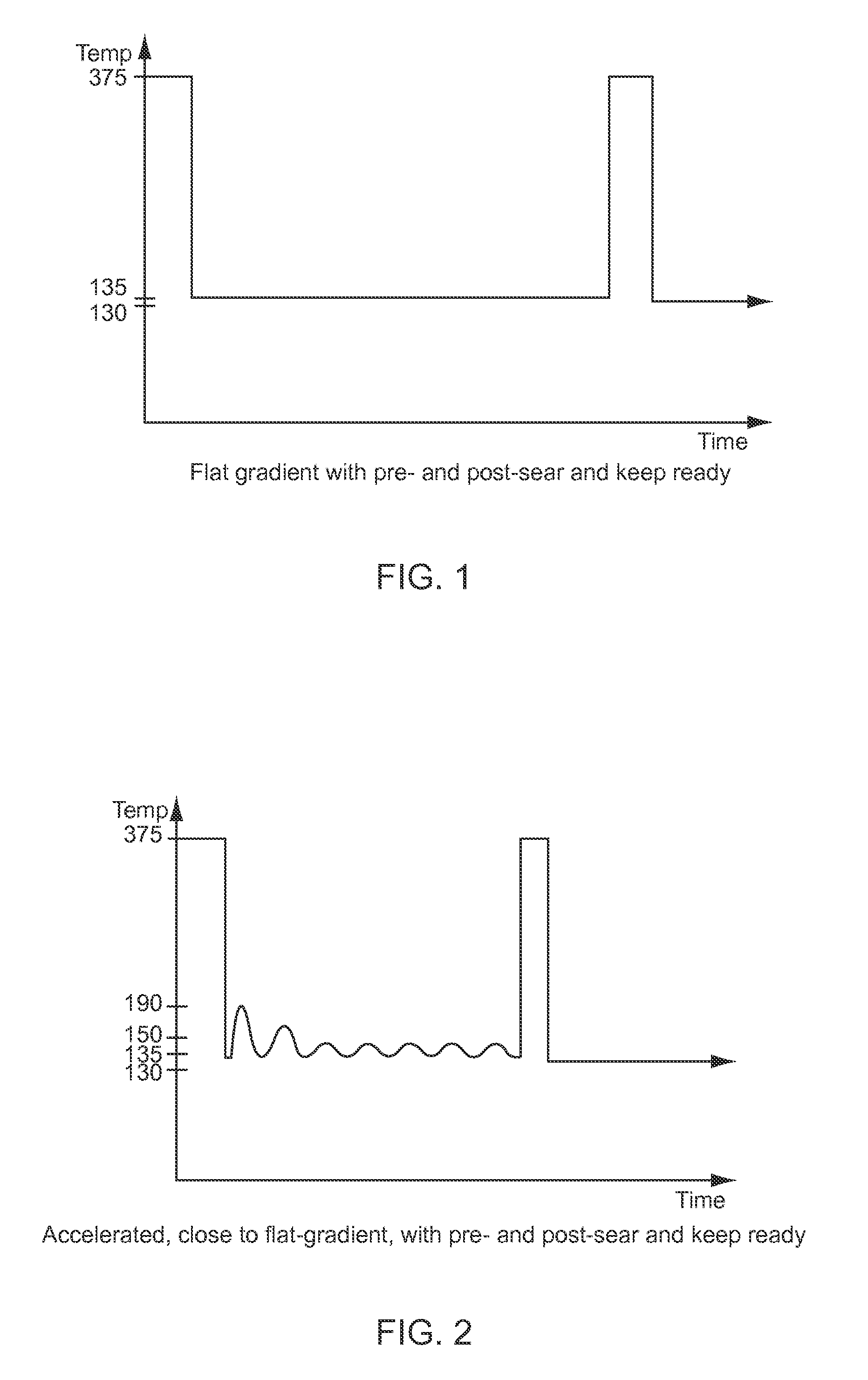 Modulated and controlled cooking methods and systems for performing the same
