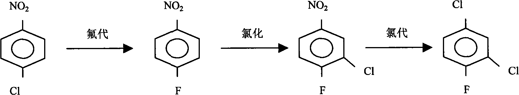 Method for separating and comprehensively utilizing nitrobenzene chlorides