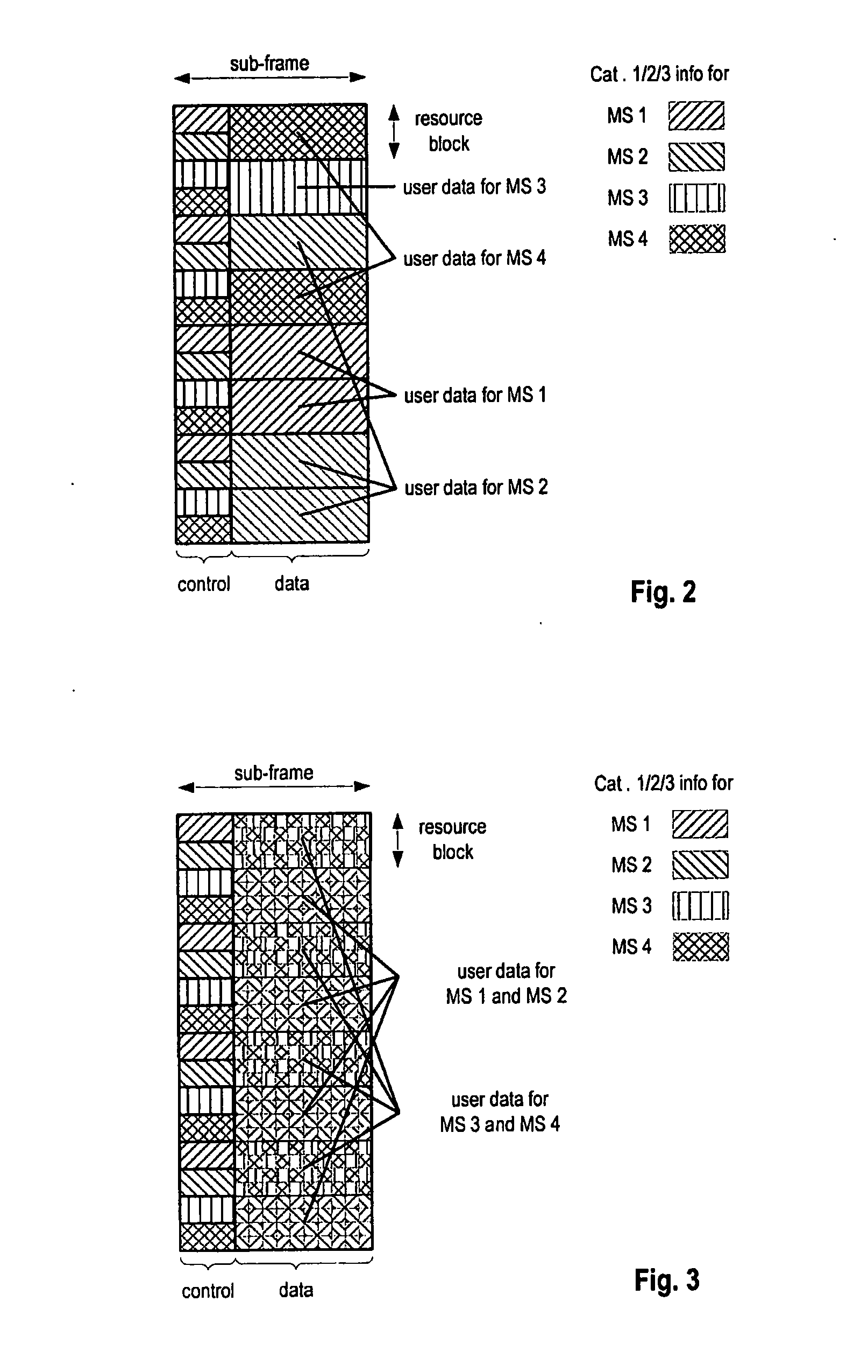 Control channel signaling using a common signaling field for transport format and redundancy version