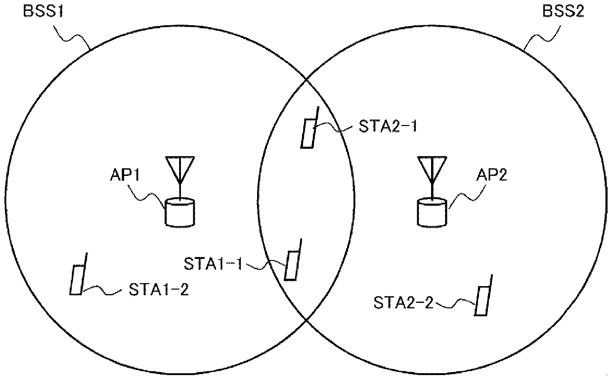 Wireless communication system, access point, terminal, and communication method