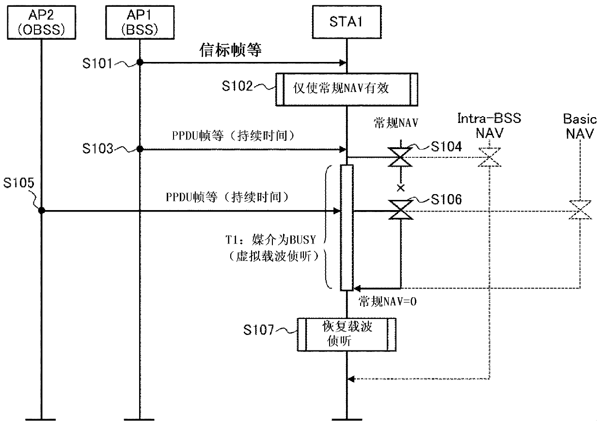 Wireless communication system, access point, terminal, and communication method