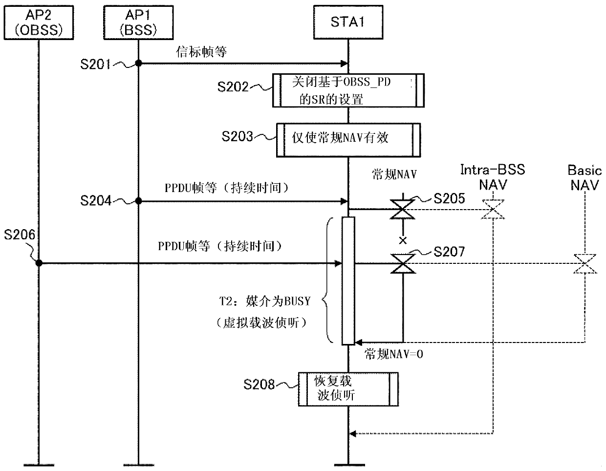 Wireless communication system, access point, terminal, and communication method