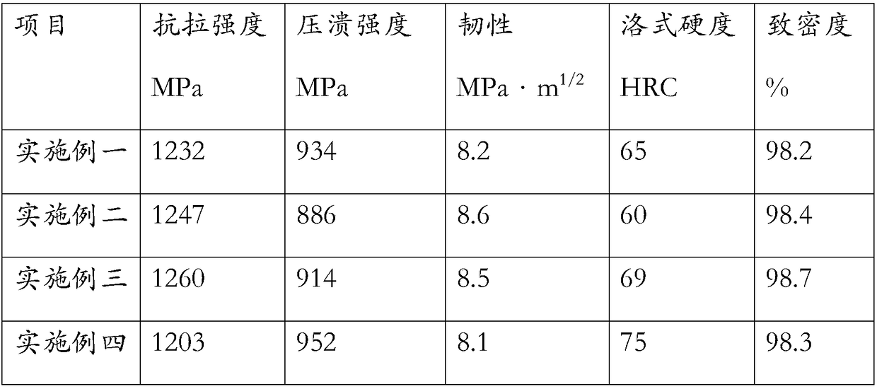 High toughness iron-based powder metallurgy valve seat