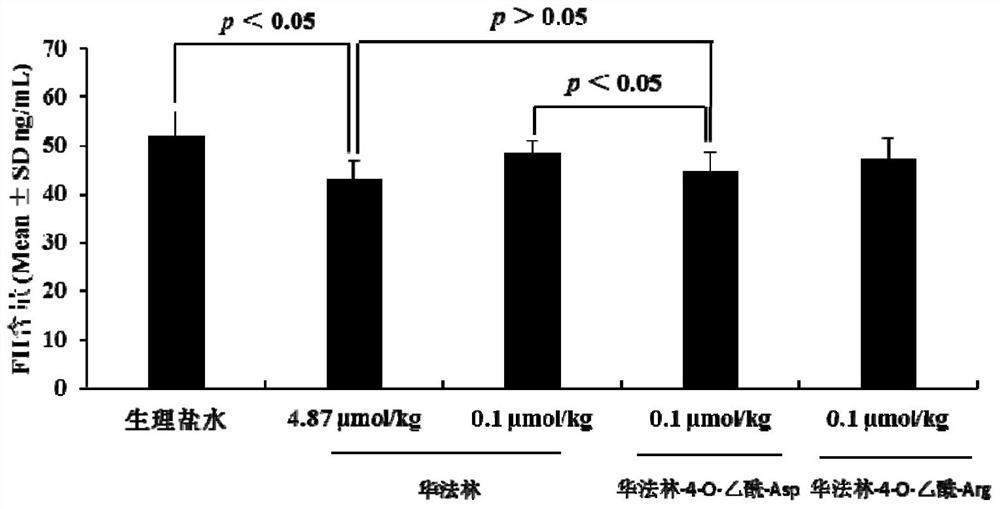 Warfarin-4-o-acetyl-arg/asp, its synthesis, activity and application