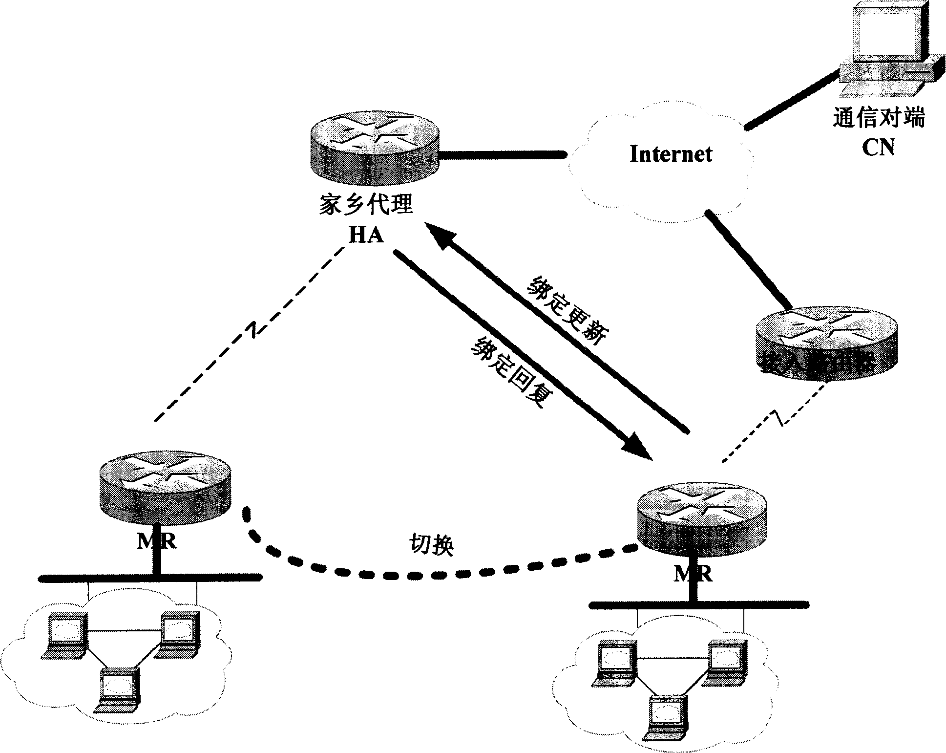 Method for effective protecting signalling message between mobile route and hometown agent
