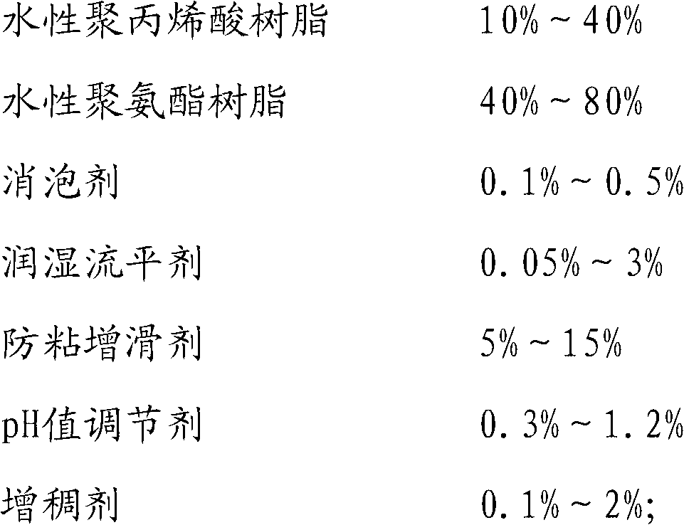 Pinhole-proof aqueous coating agent for powder-free PVC gloves and preparation method thereof