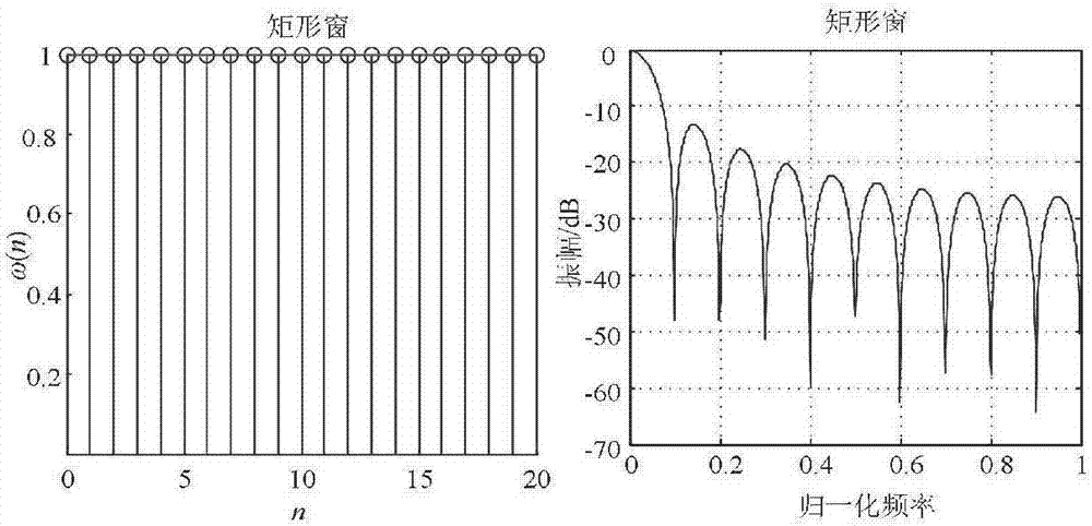 Low-pass digital filtering method applicable to direct current line protection