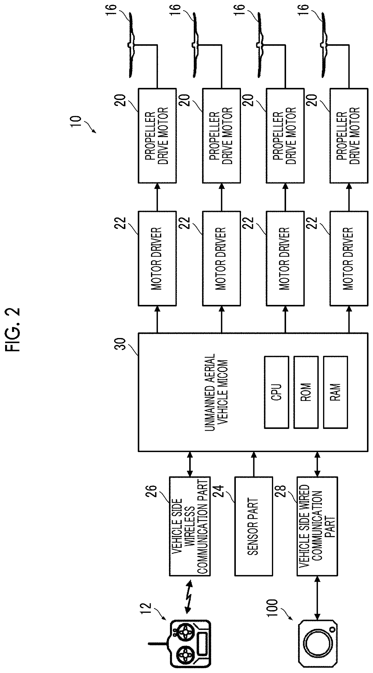 Image generation apparatus, image generation system, image generation method, and image generation program