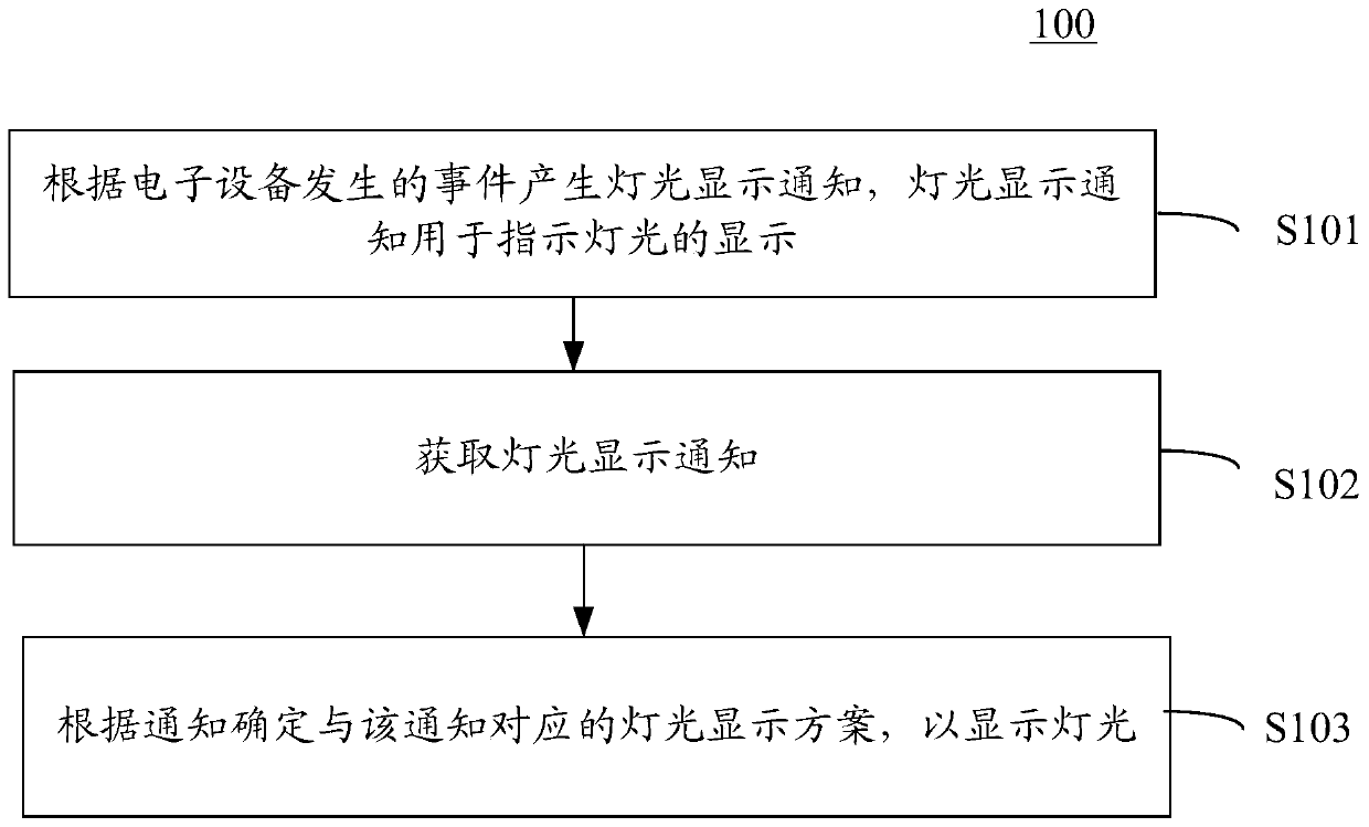 Light display method and light display device