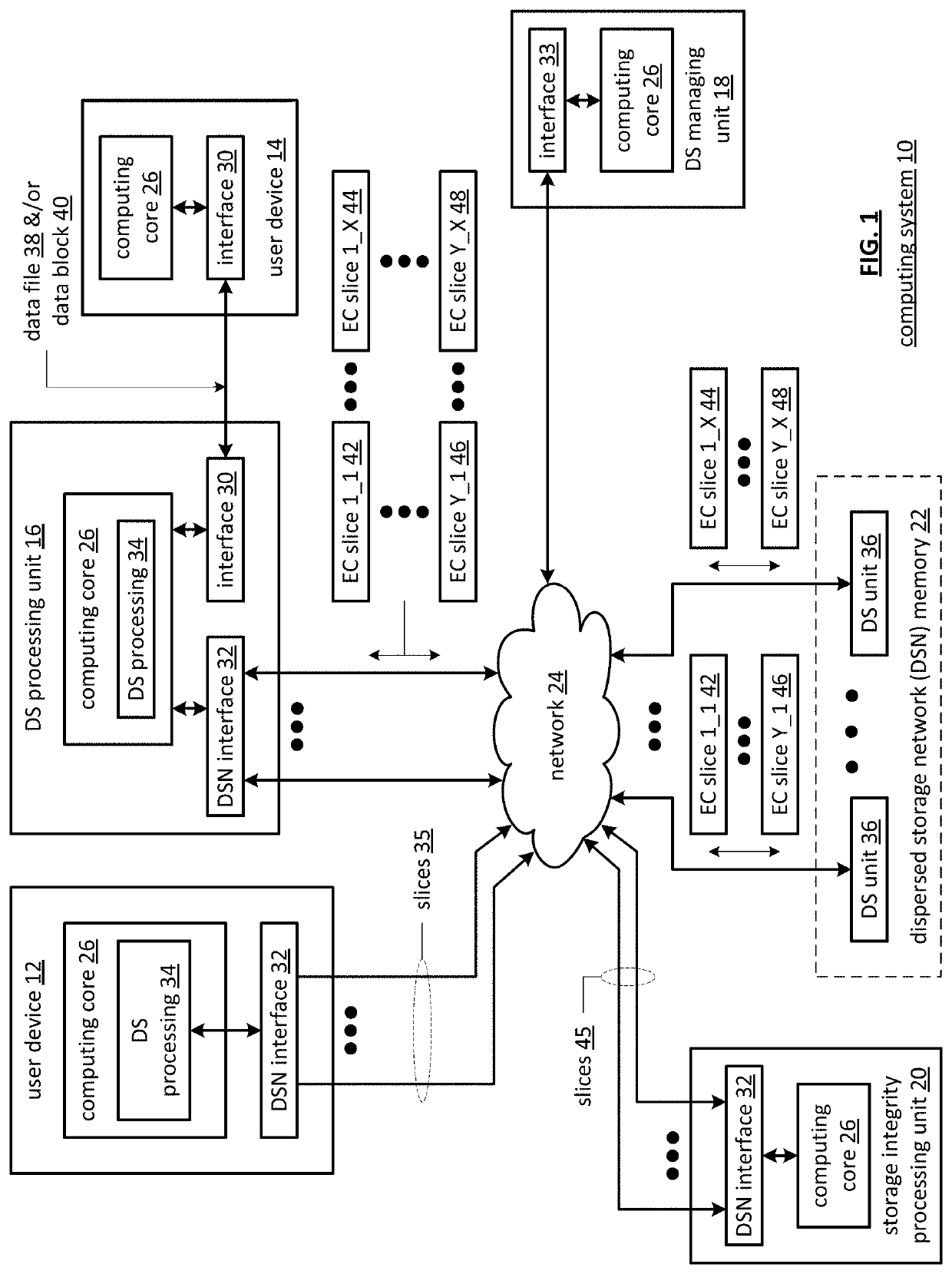 Randomized Transforms in a Dispersed Data Storage System