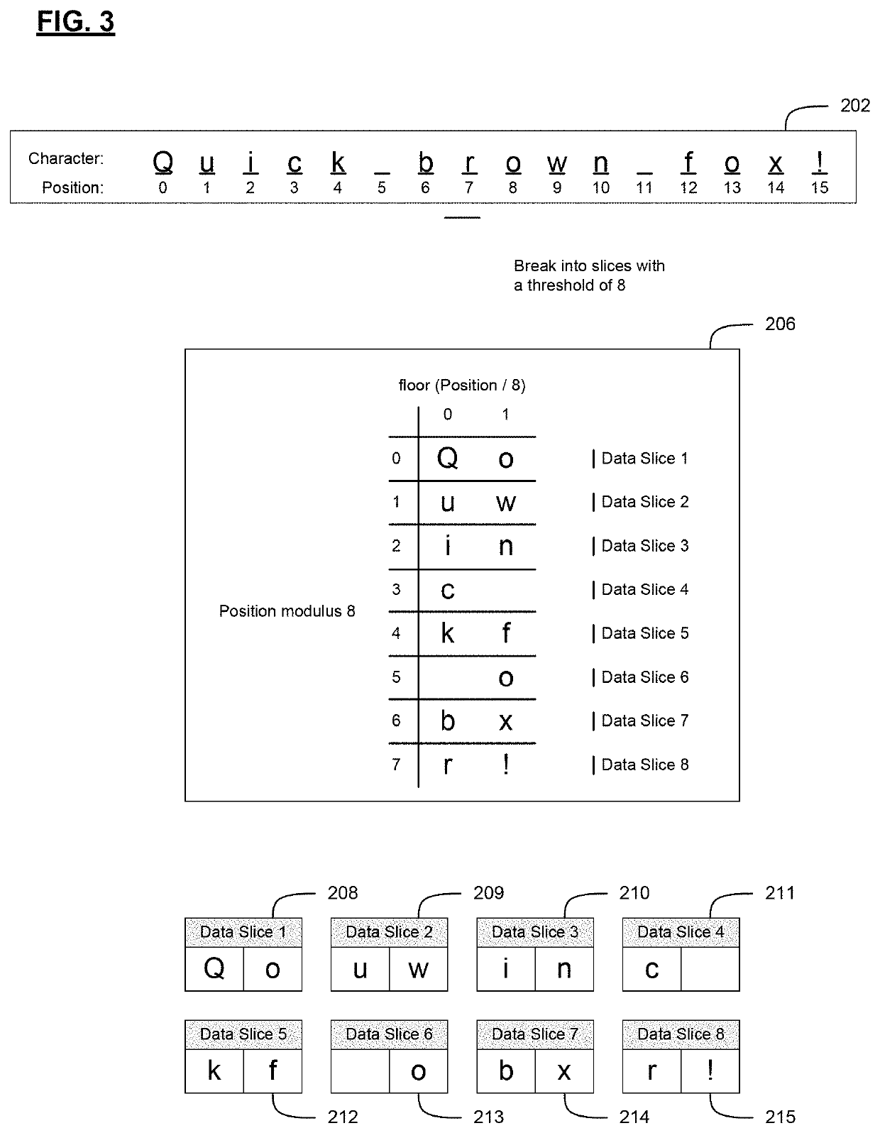 Randomized Transforms in a Dispersed Data Storage System