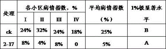 Aspergillus awamori, and microbial inoculant and application thereof