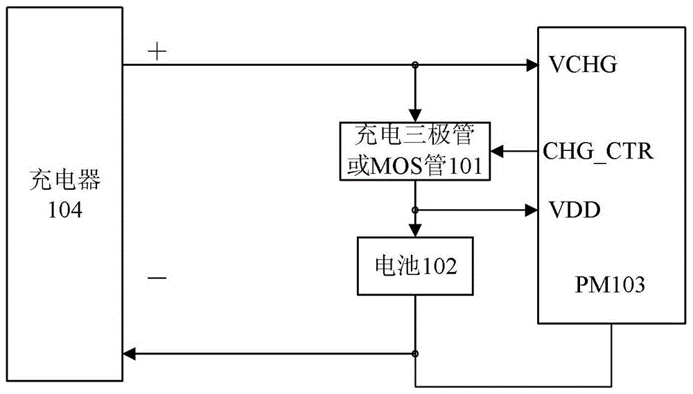 A method and device for activating a rechargeable battery