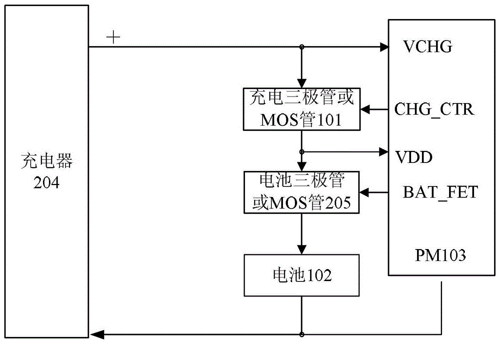 A method and device for activating a rechargeable battery