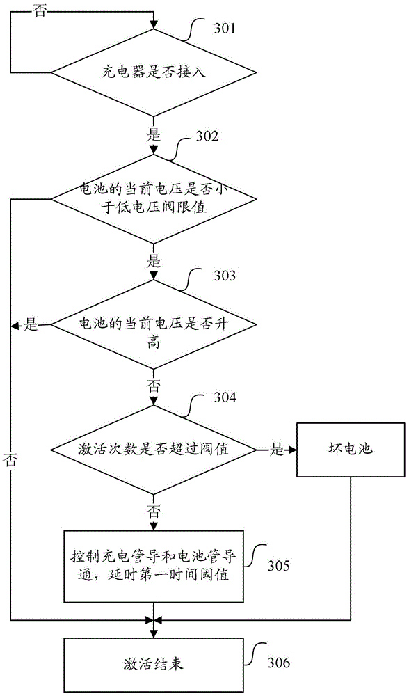 A method and device for activating a rechargeable battery