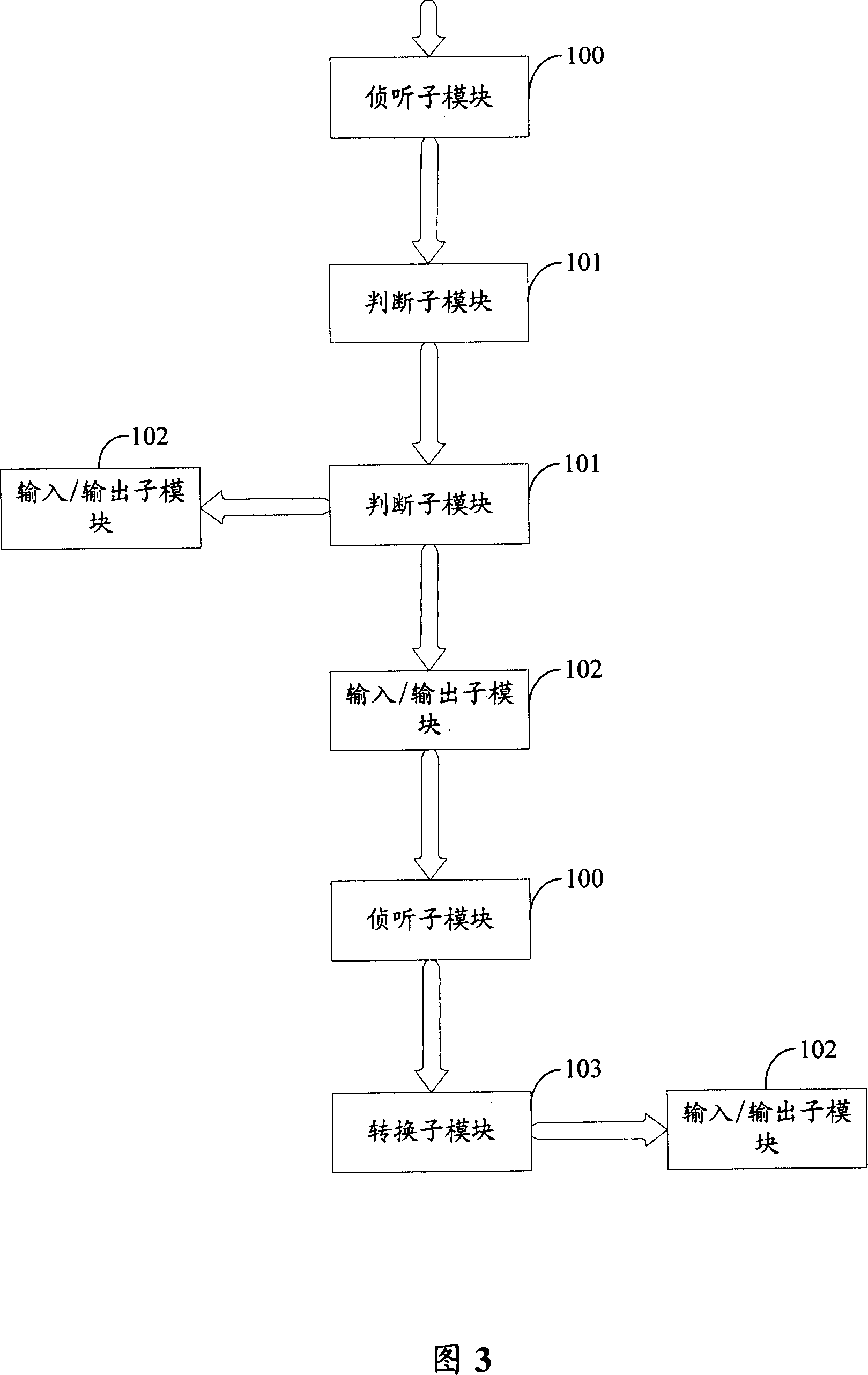 System and method for management and control of the network communication data