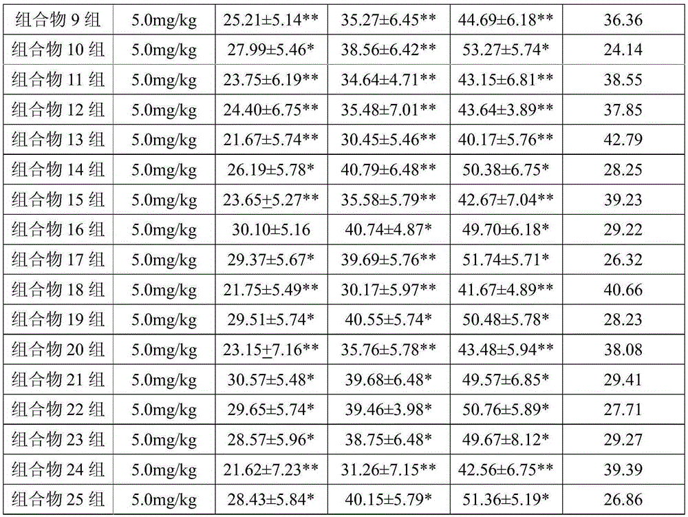 Pharmaceutical composition containing ginkgolide B and phosphodiesterase inhibitor and preparation method and application of pharmaceutical composition