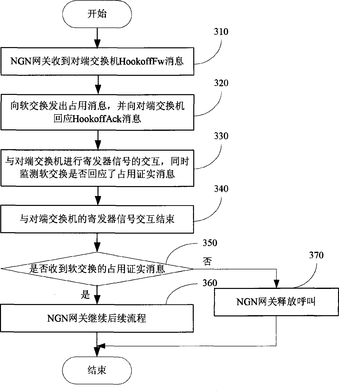 Method for implementing associated channel signaling of NGN system