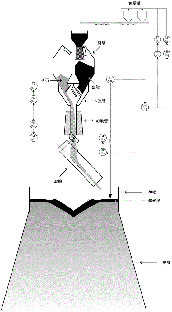 Method for controlling radial ore to coke ratio in blast furnace burden distribution process