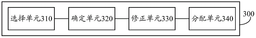 Signal processing method and equipment