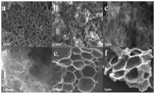 3D honeycomb-like foam carbon material, preparation method and applications thereof