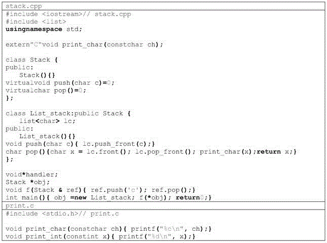 Evaluation Method of Software System Node Importance Based on Extended Call Graph