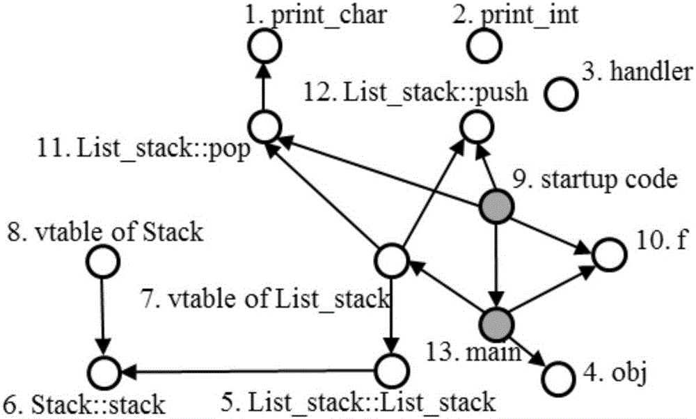 Evaluation Method of Software System Node Importance Based on Extended Call Graph