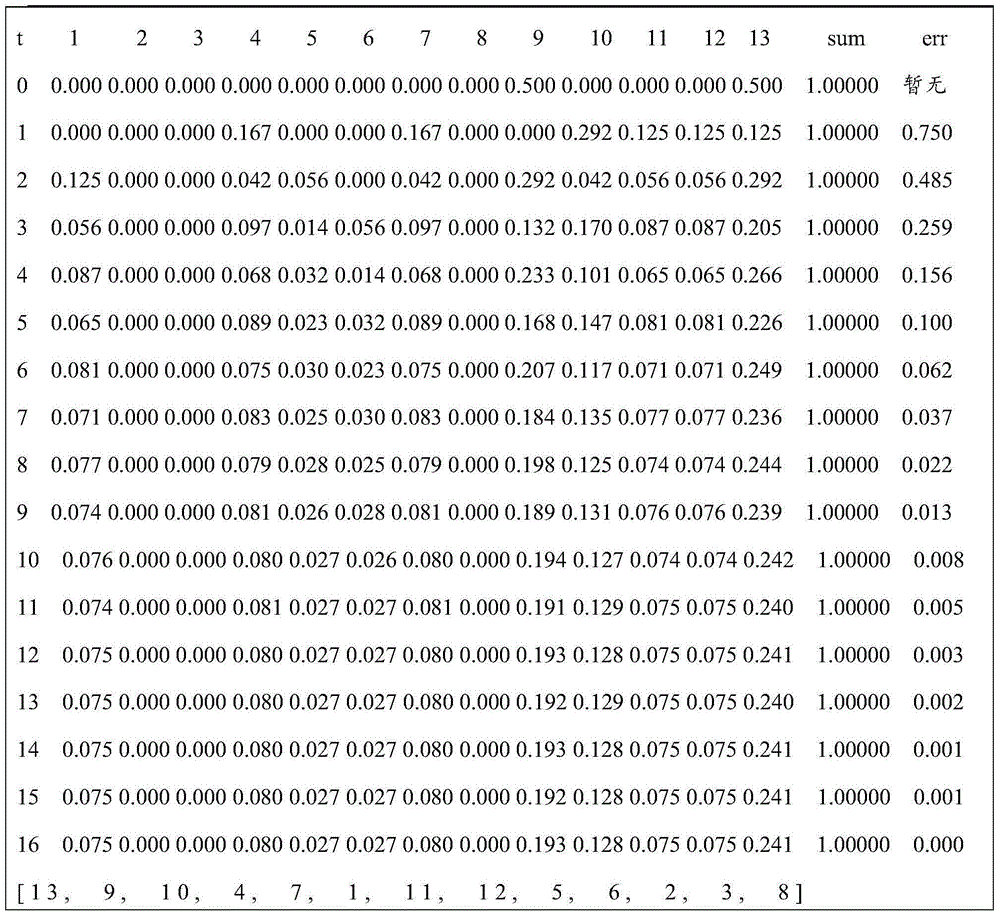 Evaluation Method of Software System Node Importance Based on Extended Call Graph