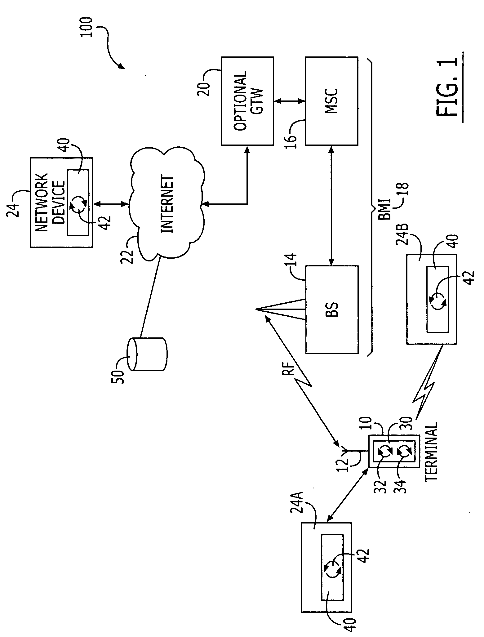 Remote management and access of databases, services and devices associated with a mobile terminal
