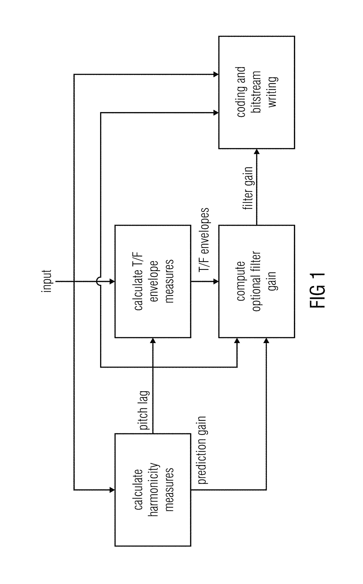 Harmonicity-dependent controlling of a harmonic filter tool