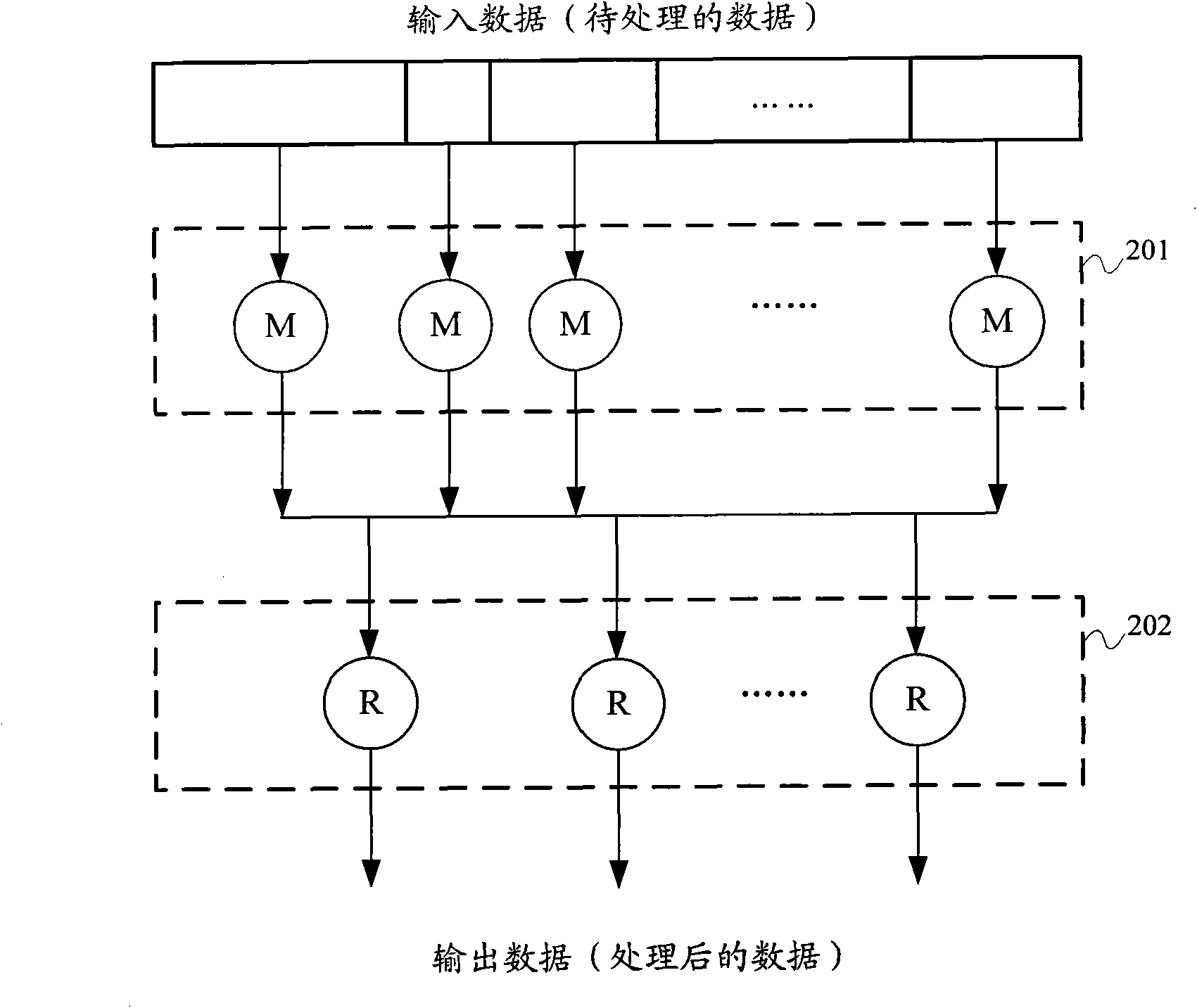 Data processing method and system thereof
