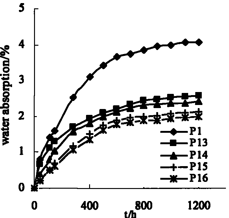 In-situ polymerization ABS modified nylon composite material