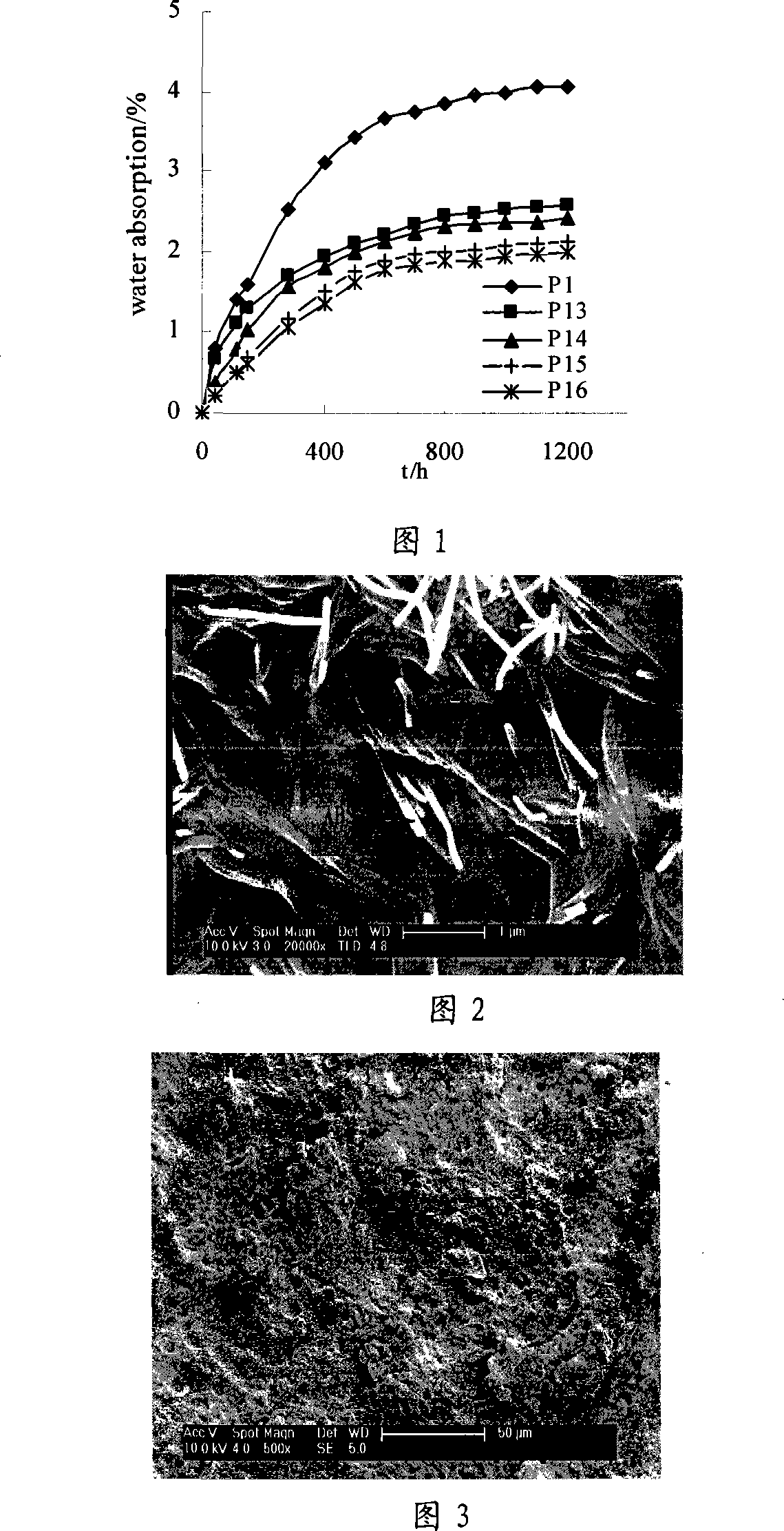 In-situ polymerization ABS modified nylon composite material