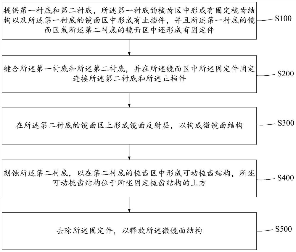 MEMS driving device and forming method thereof