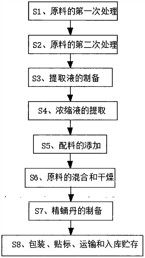 JINGYONG pill for preventing and resisting cancer and preparation method thereof