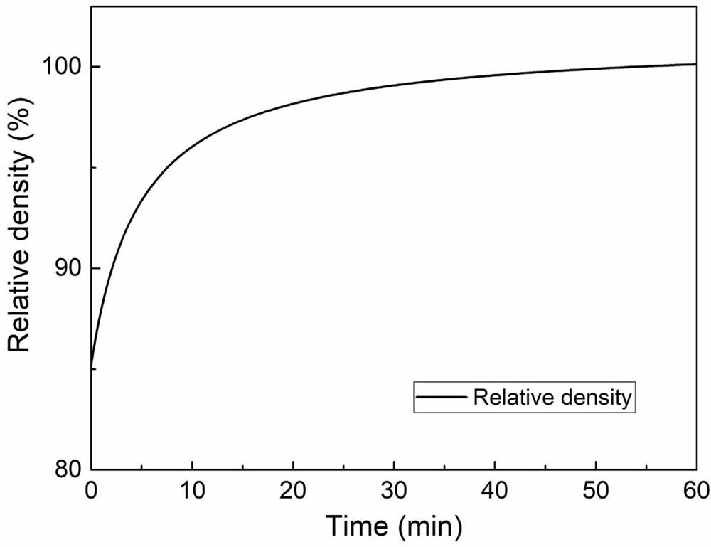 Al2O3-cBN-based ceramic cutter material and preparation method thereof