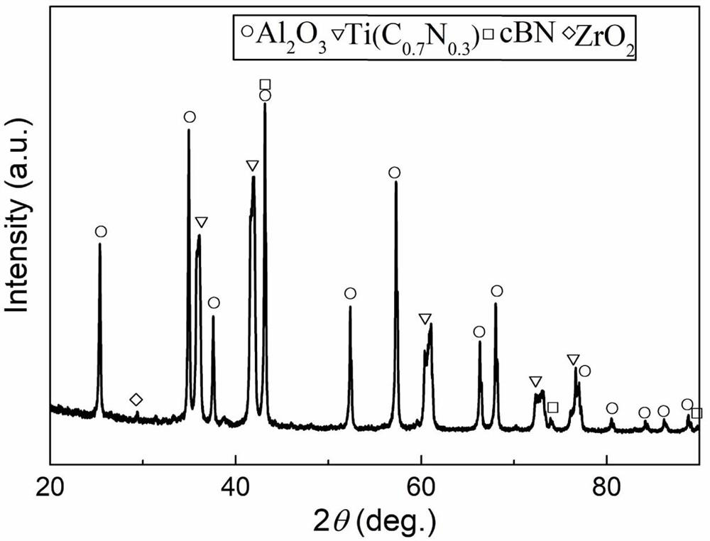 Al2O3-cBN-based ceramic cutter material and preparation method thereof