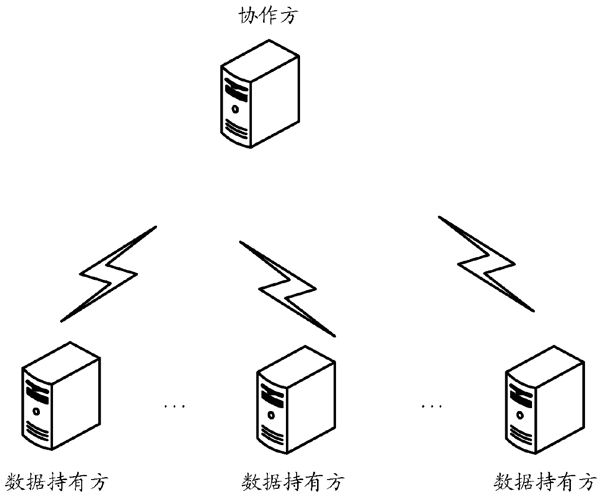 Multi-party joint training method, device, system and equipment for business model