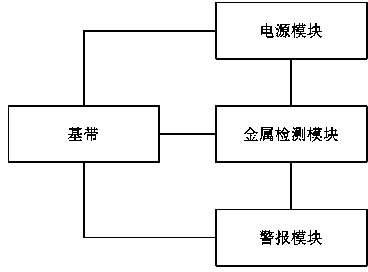 Mobile terminal with metal detection function