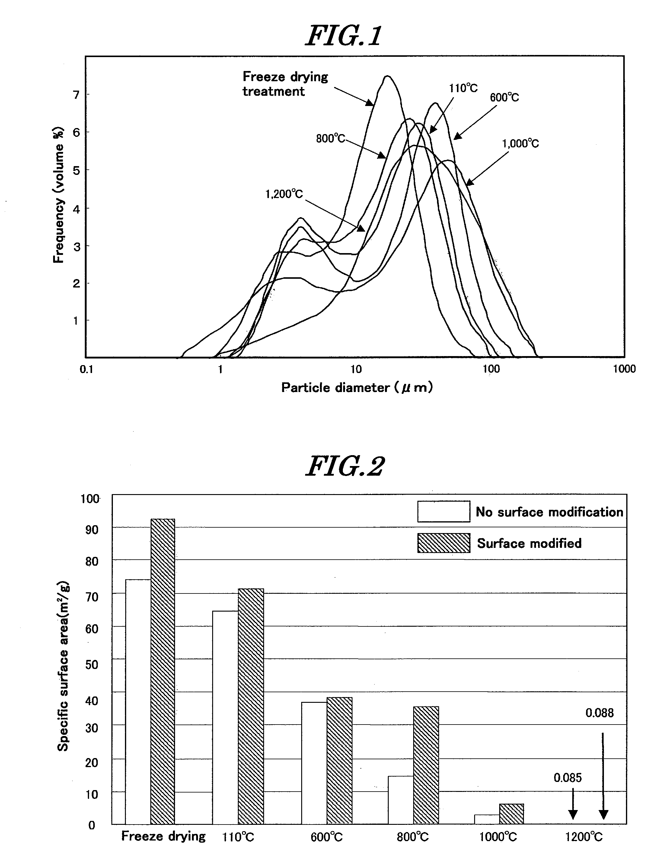Material for cement, and cement