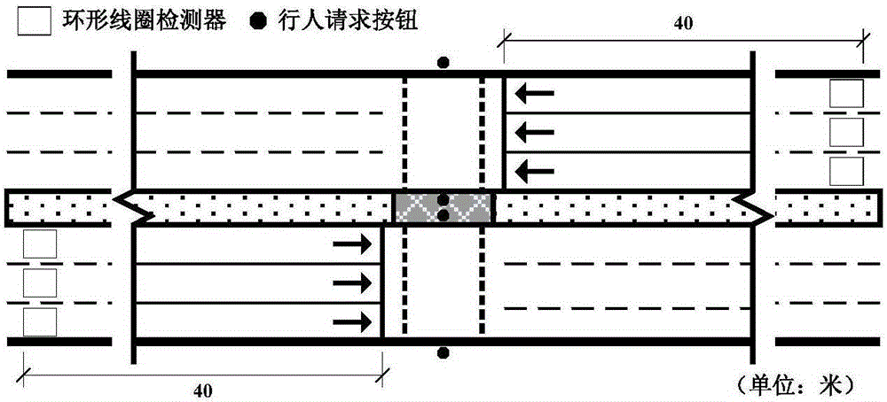 Multistage traffic responsive type signal control method for road section pedestrian crossing