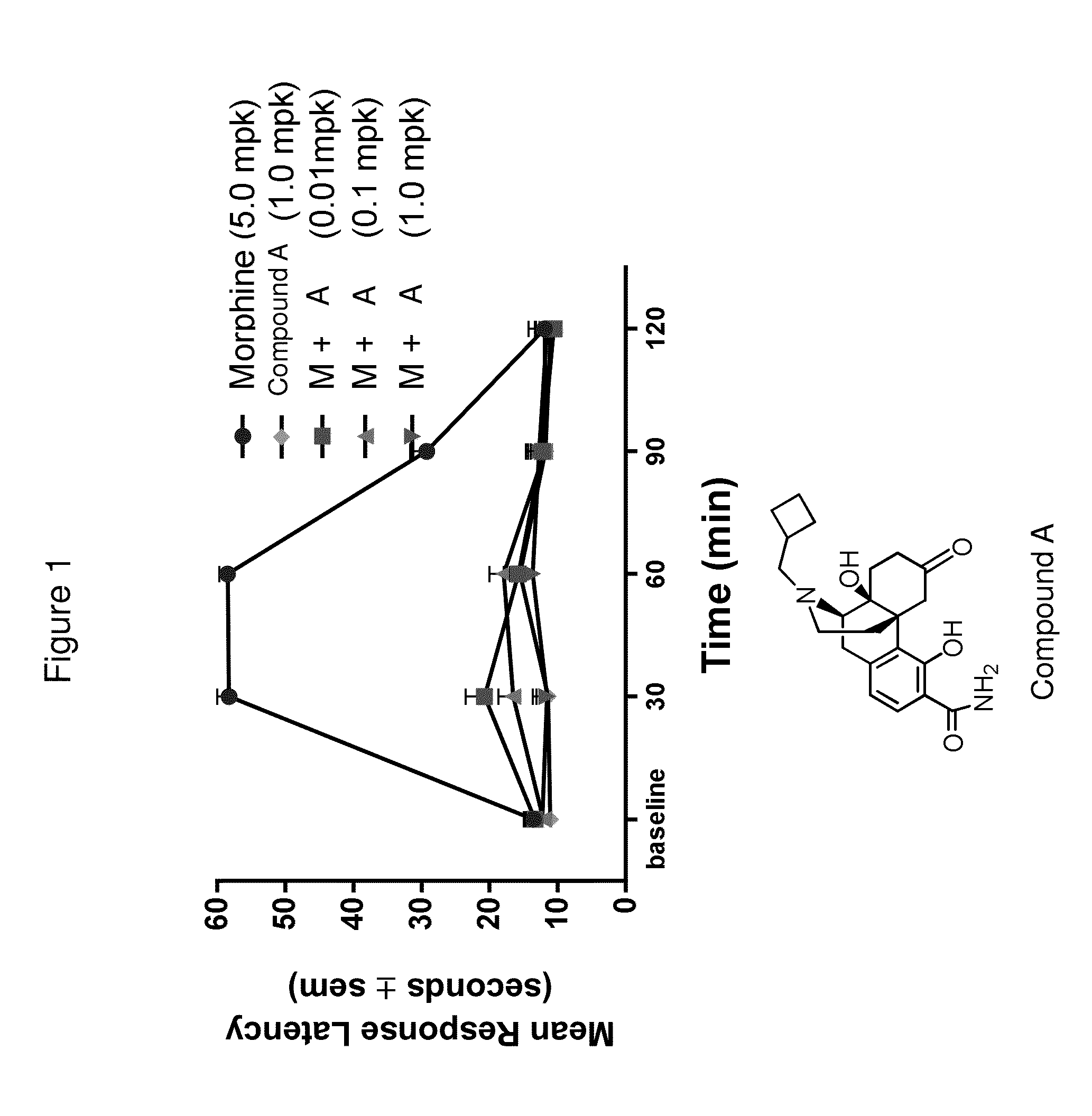 Morphan and morphinan analogues, and methods of use