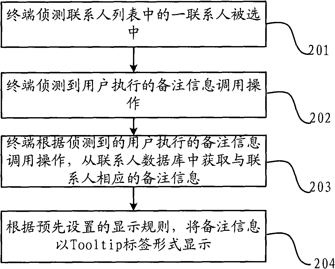 Display method and system for note information in contact list