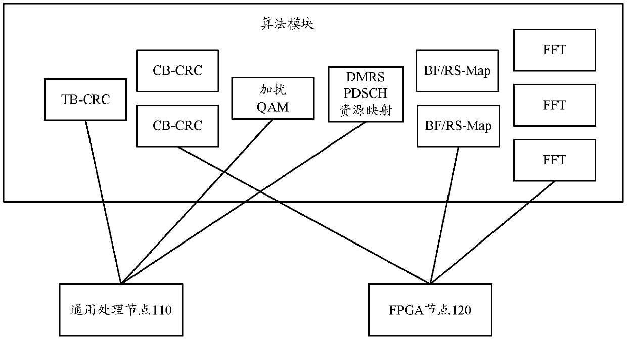 System, device and method for processing data