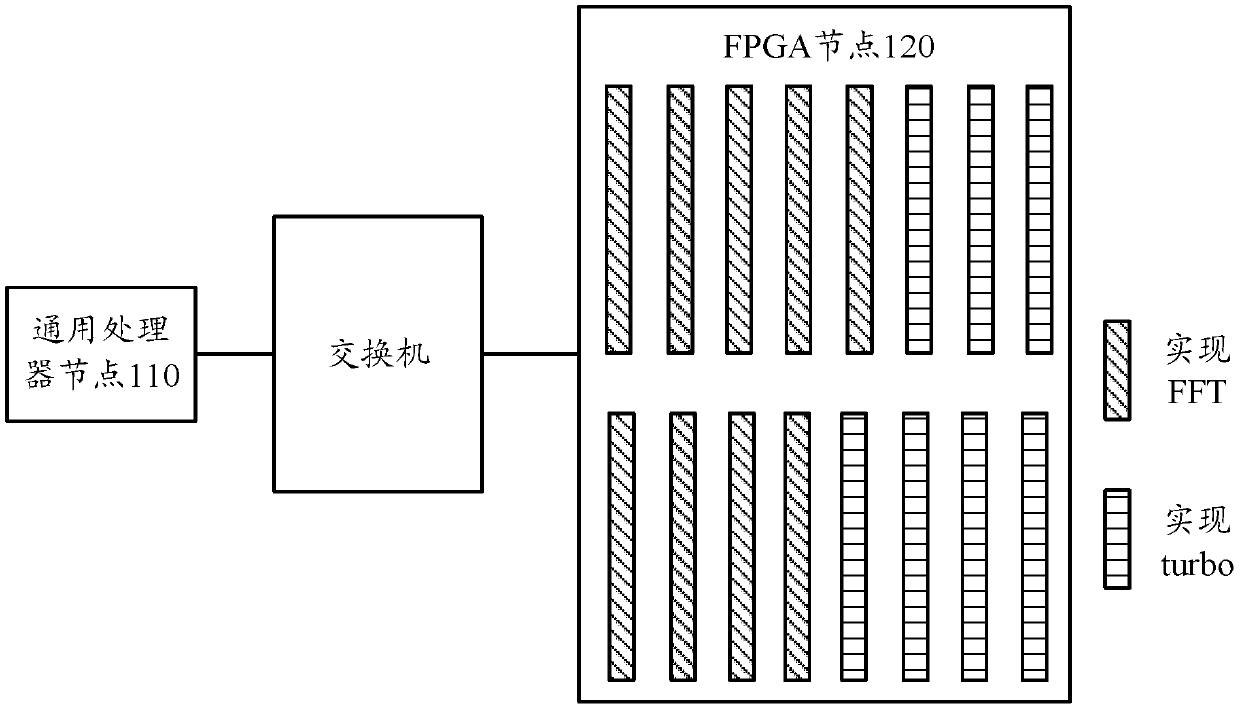 System, device and method for processing data