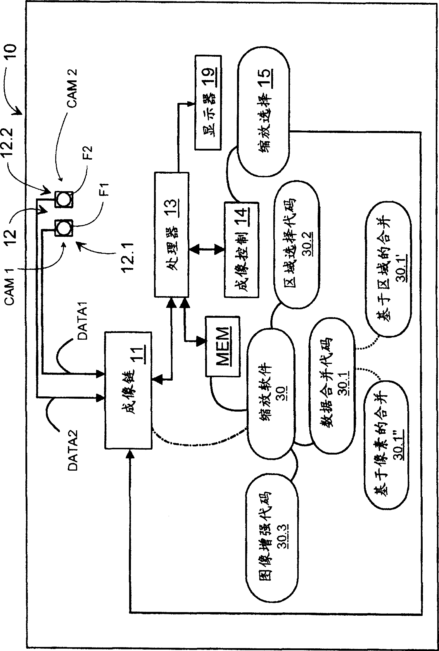 Electronic device and a method in an electronic device for forming image information